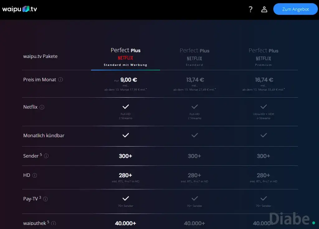 waipu.tv Perfect Plus mit Netflix