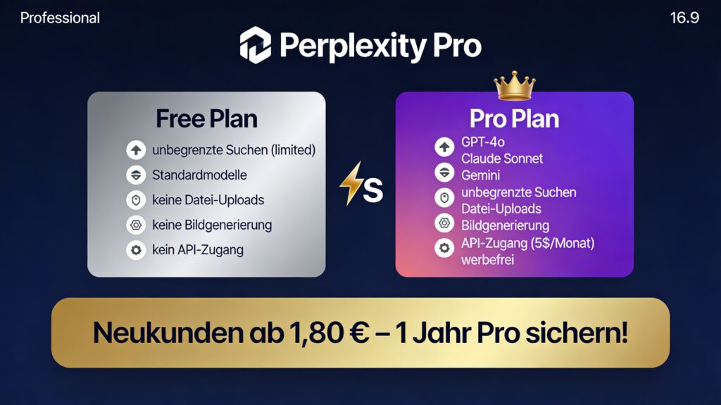 Perplexity Pro günstig Neukunden Vergleich Free vs Pro Plan